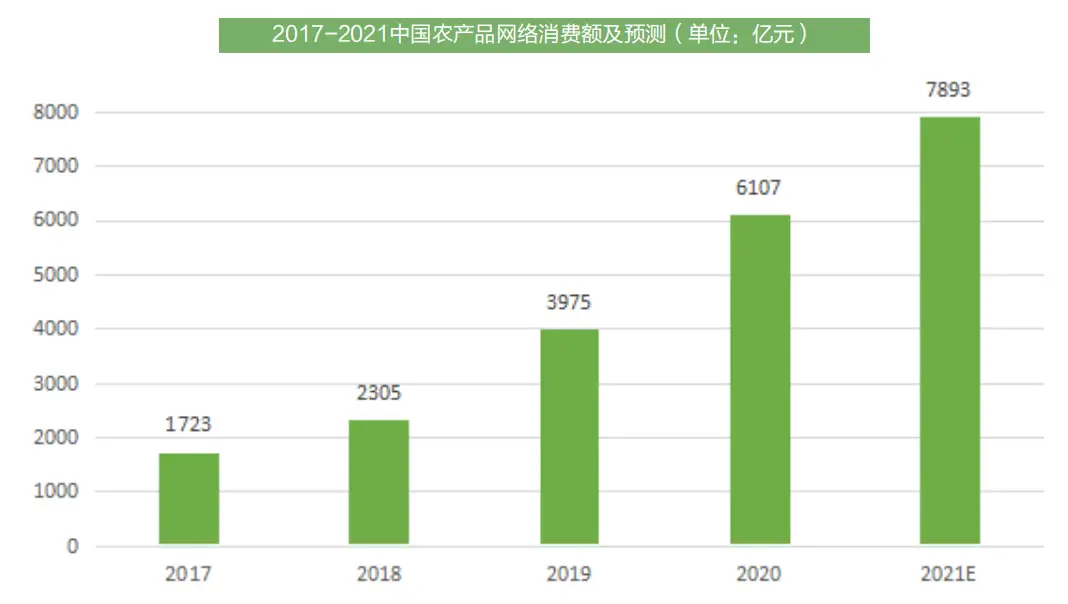 硒产品推广视频