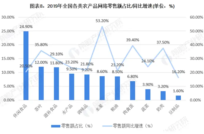 硒产品推广视频