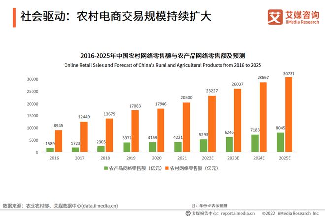 硒产品推广视频