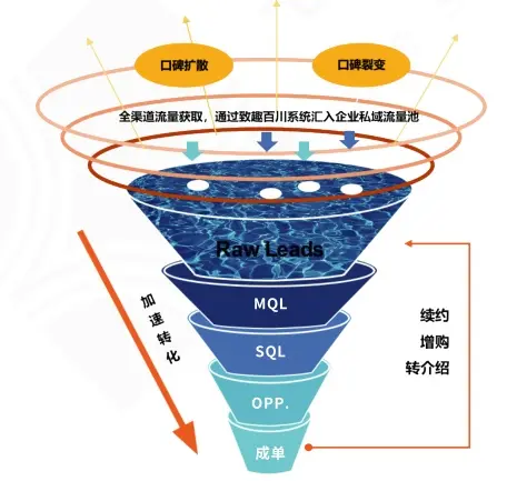 硒产品市场推广