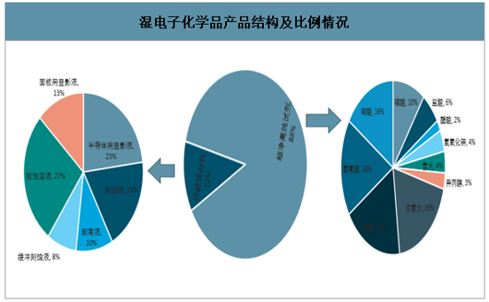 硒产品市场推广