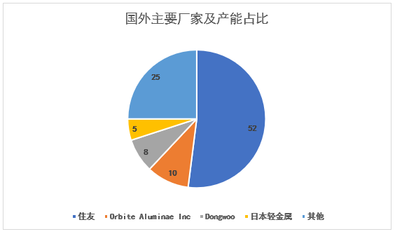 硒产品市场推广