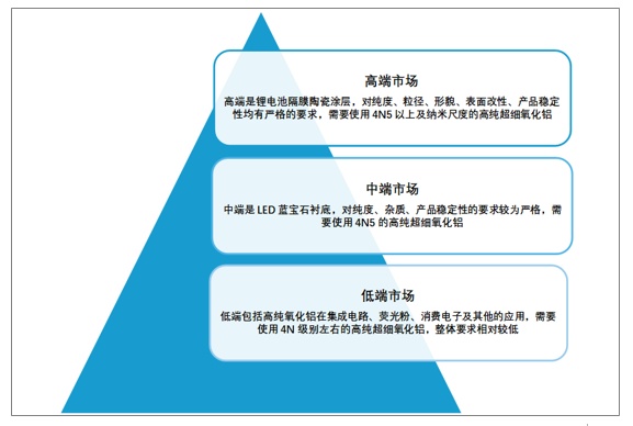 硒产品市场推广