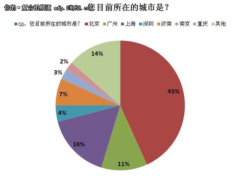 硒产品市场推广