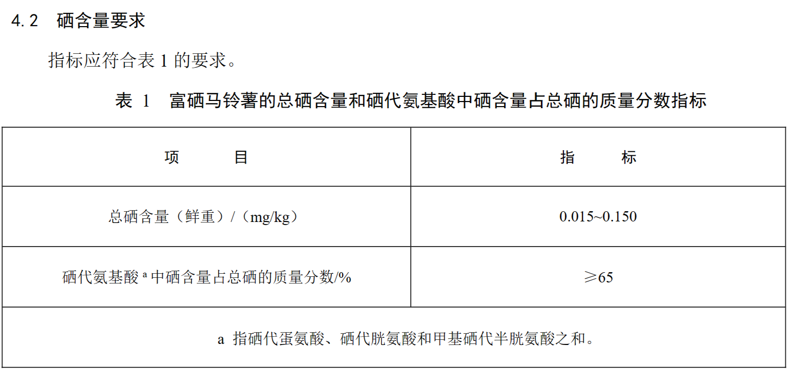 国内有机硒产品