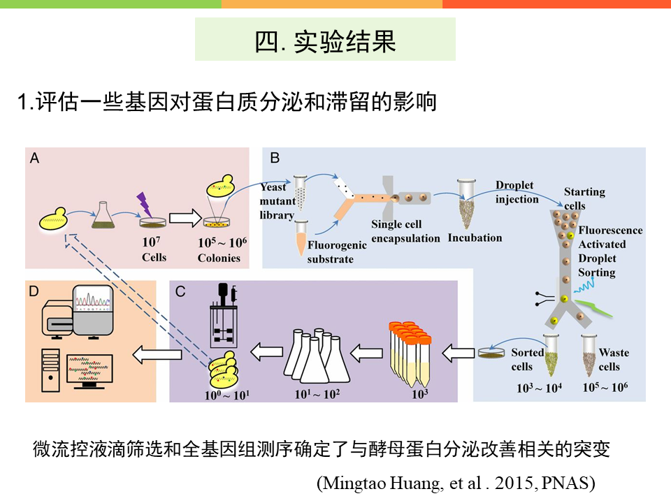 最原始的硒产品