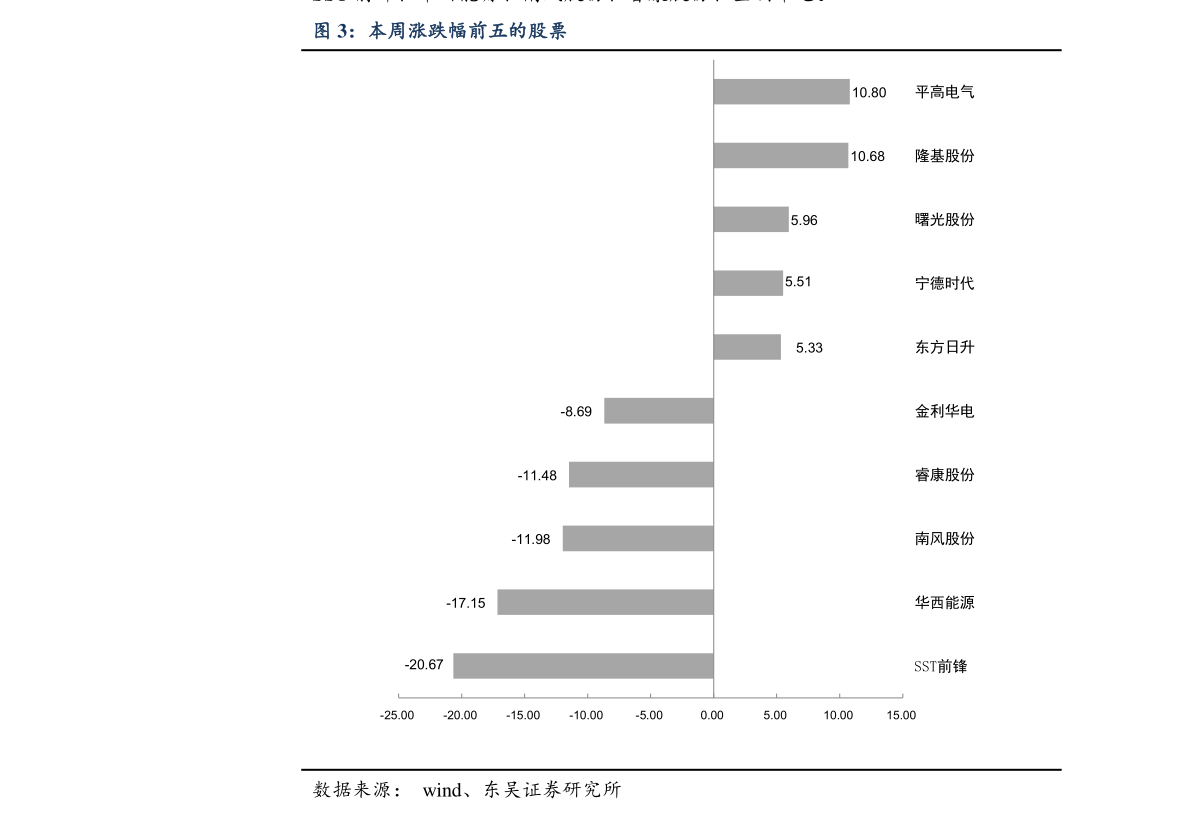 铟上市公司龙头股（与铟有关的上市公司）