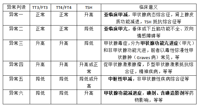 硒产品的副作用