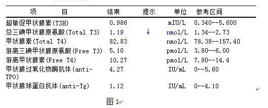 硒产品的副作用