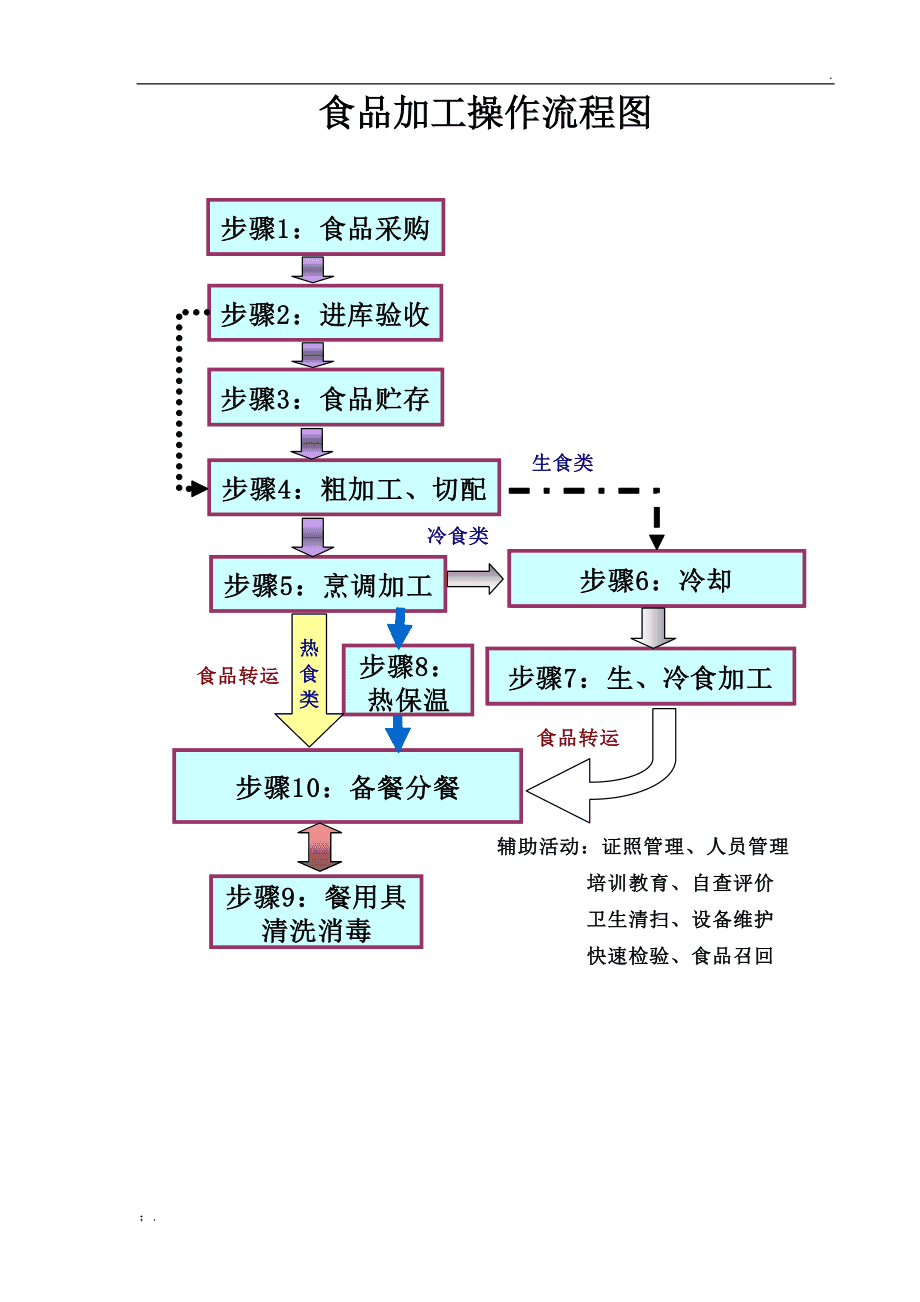 瓜类产品硒标准