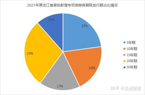 硒产品商业模式