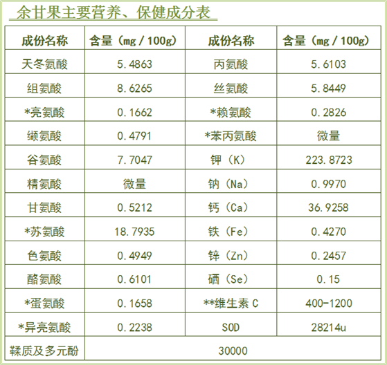 硒含量高的产品