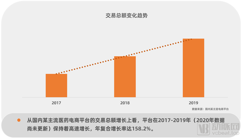 硒产品电商平台