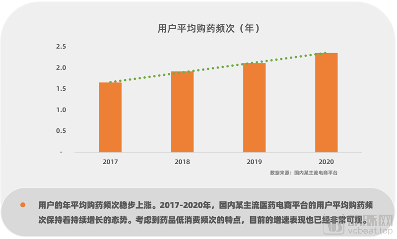 硒产品电商平台