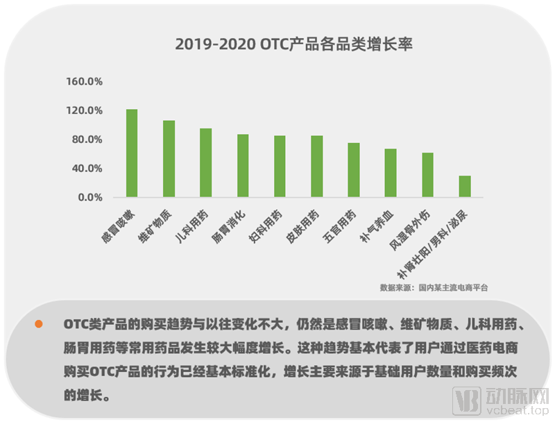 硒产品电商平台