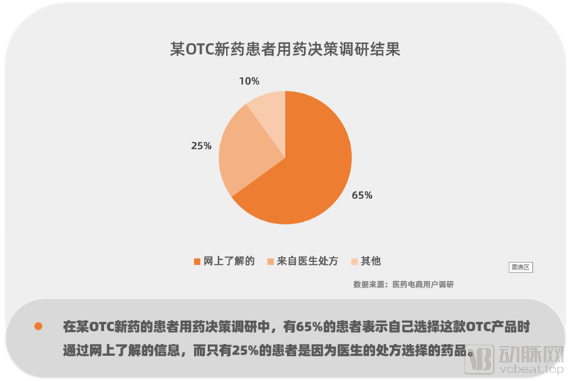 硒产品电商平台