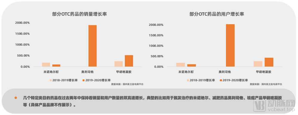 硒产品电商平台