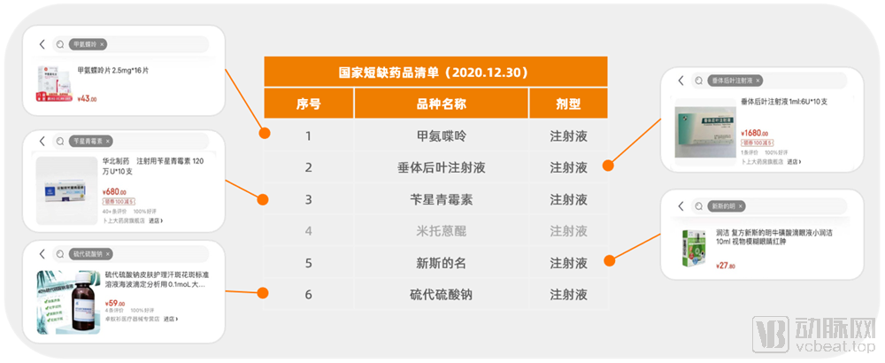 硒产品电商平台