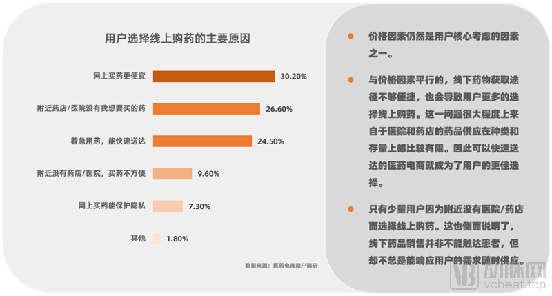 硒产品电商平台