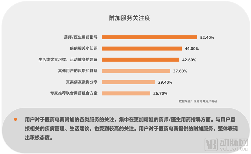 硒产品电商平台