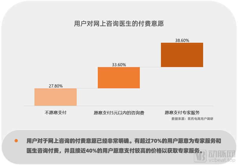 硒产品电商平台