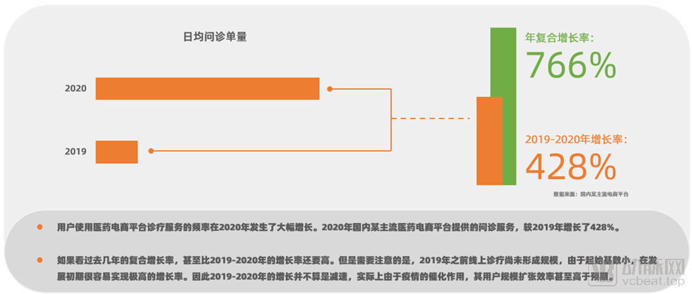 硒产品电商平台