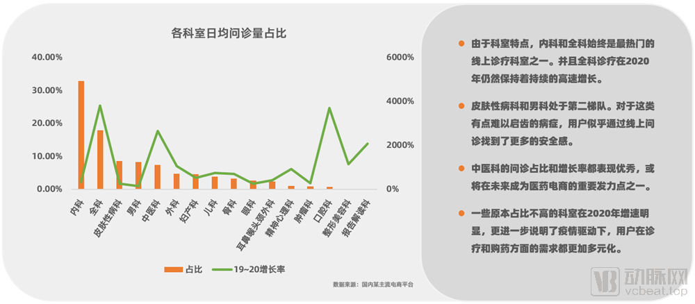 硒产品电商平台