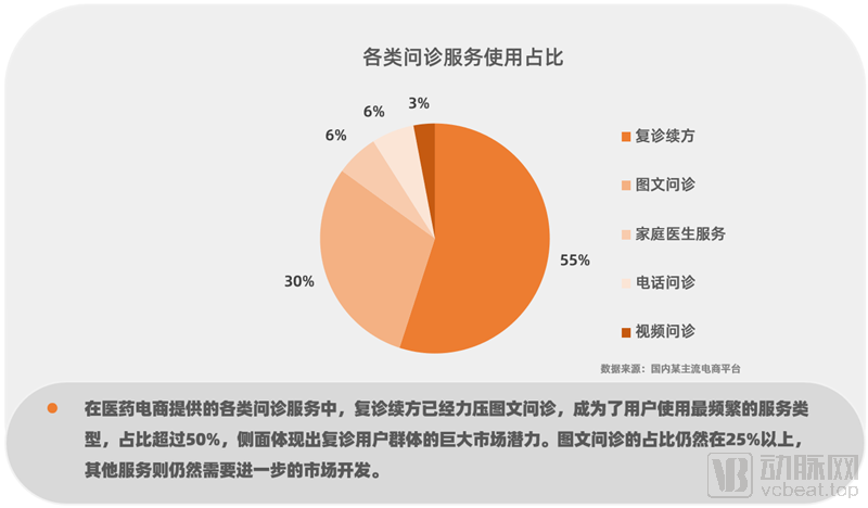 硒产品电商平台