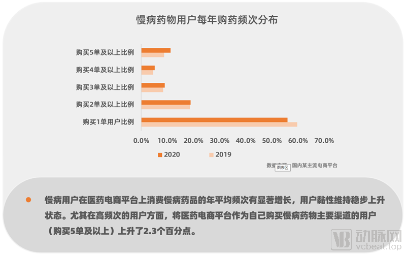 硒产品电商平台