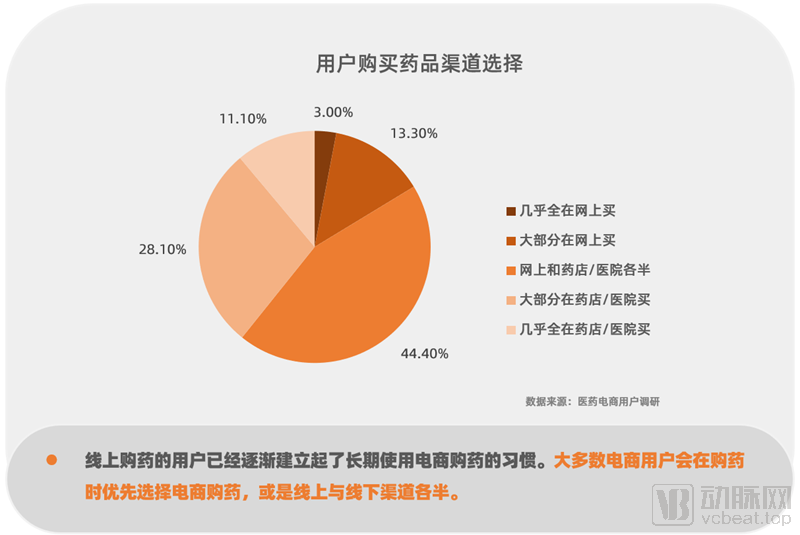 硒产品电商平台