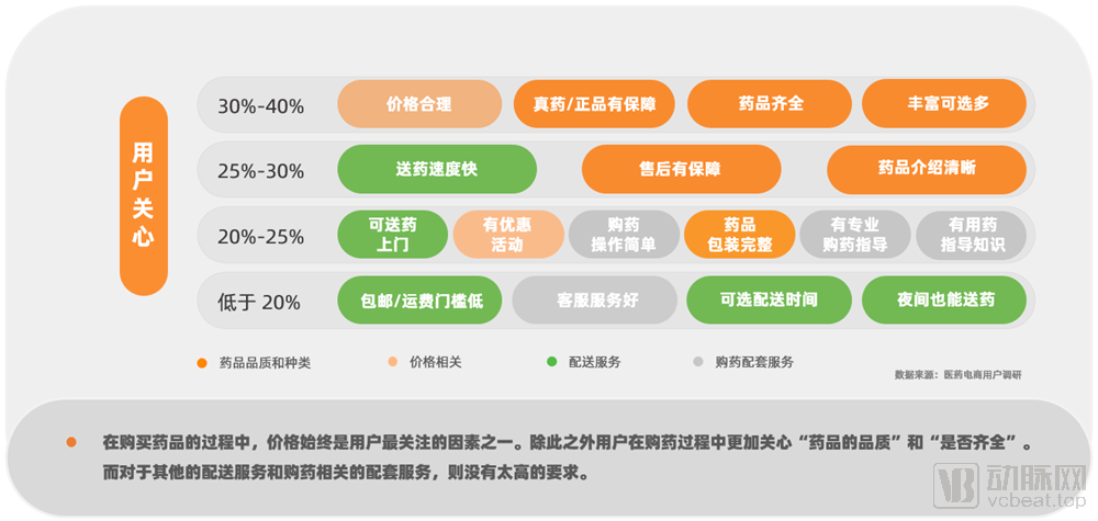 硒产品电商平台