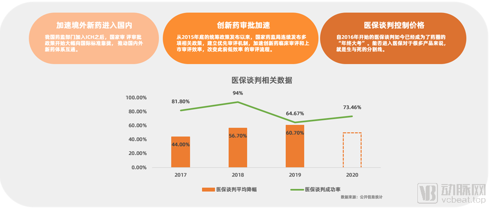 硒产品电商平台