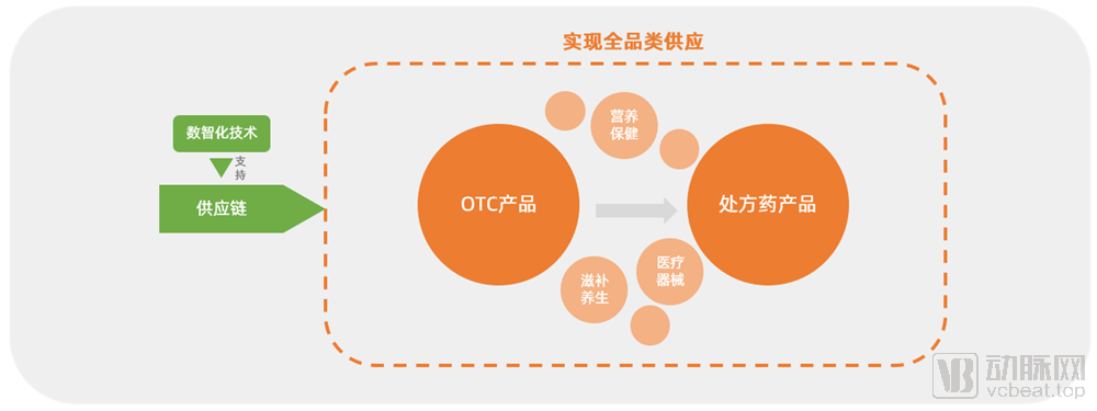 硒产品电商平台