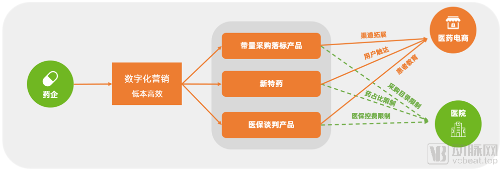 硒产品电商平台