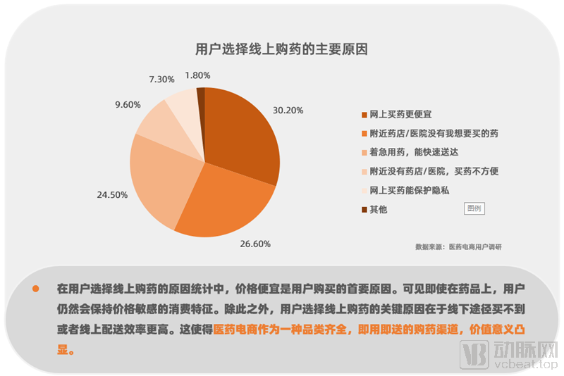 硒产品电商平台