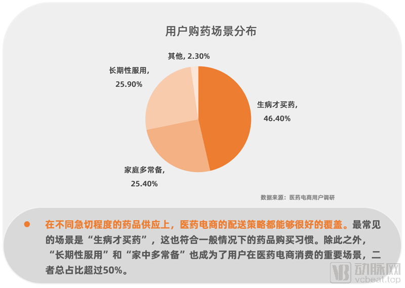 硒产品电商平台