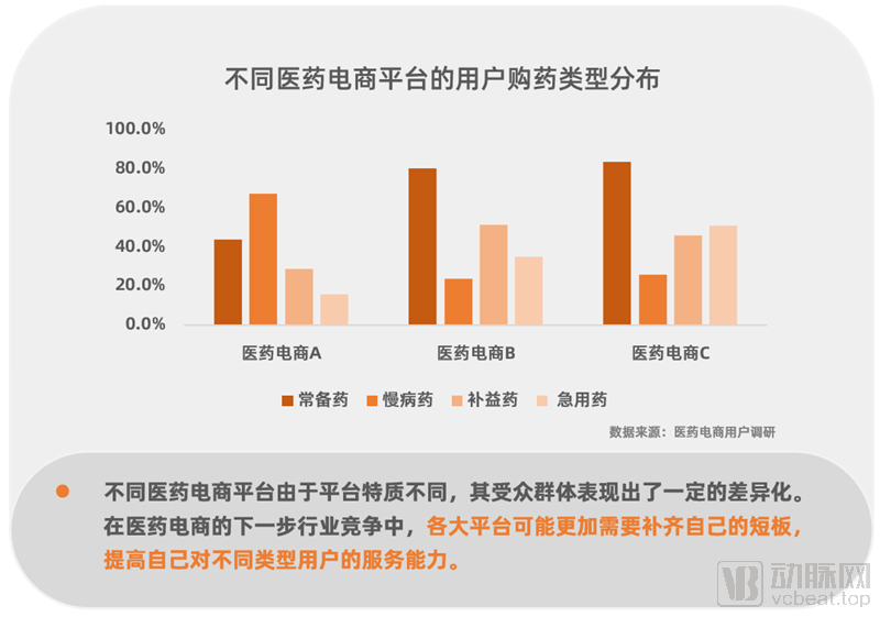 硒产品电商平台