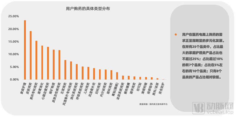 硒产品电商平台