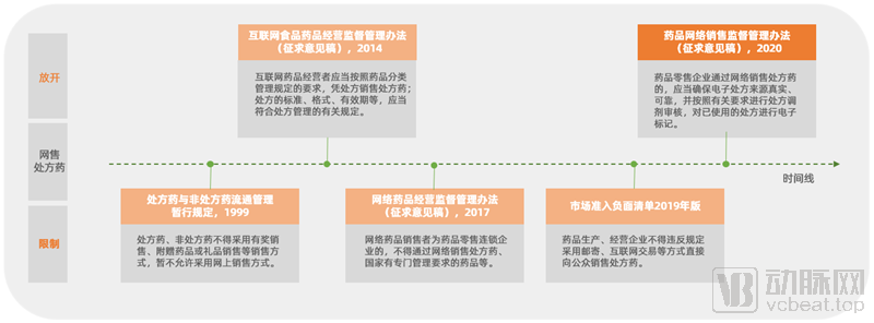 硒产品电商平台