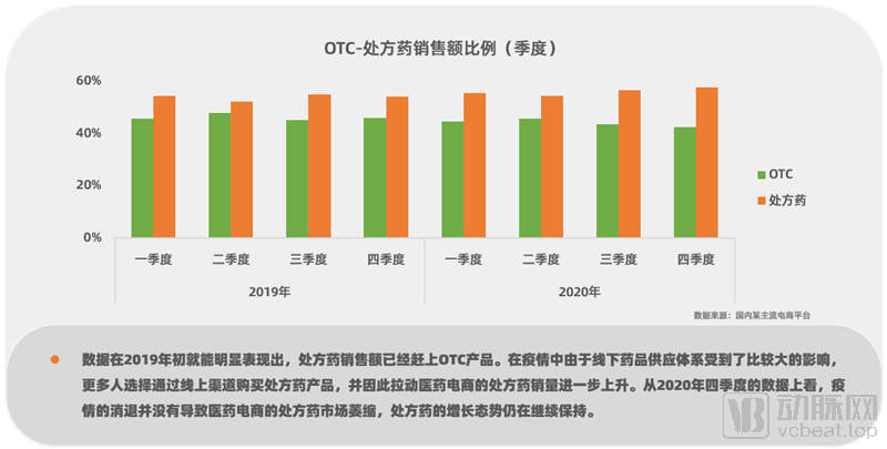 硒产品电商平台