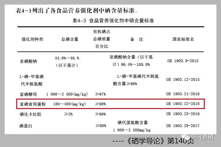 硒产品哪里有卖