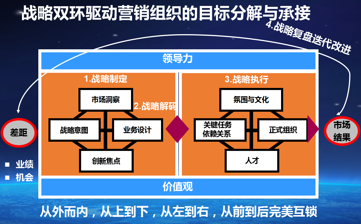 硒产品销售模式