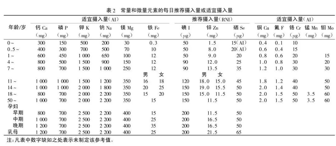 什么产品含硒高