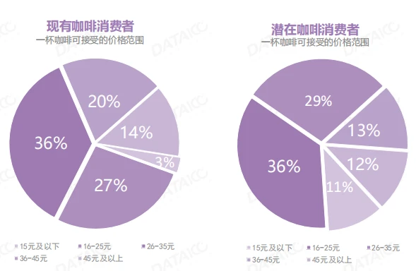 硒产品消费群体