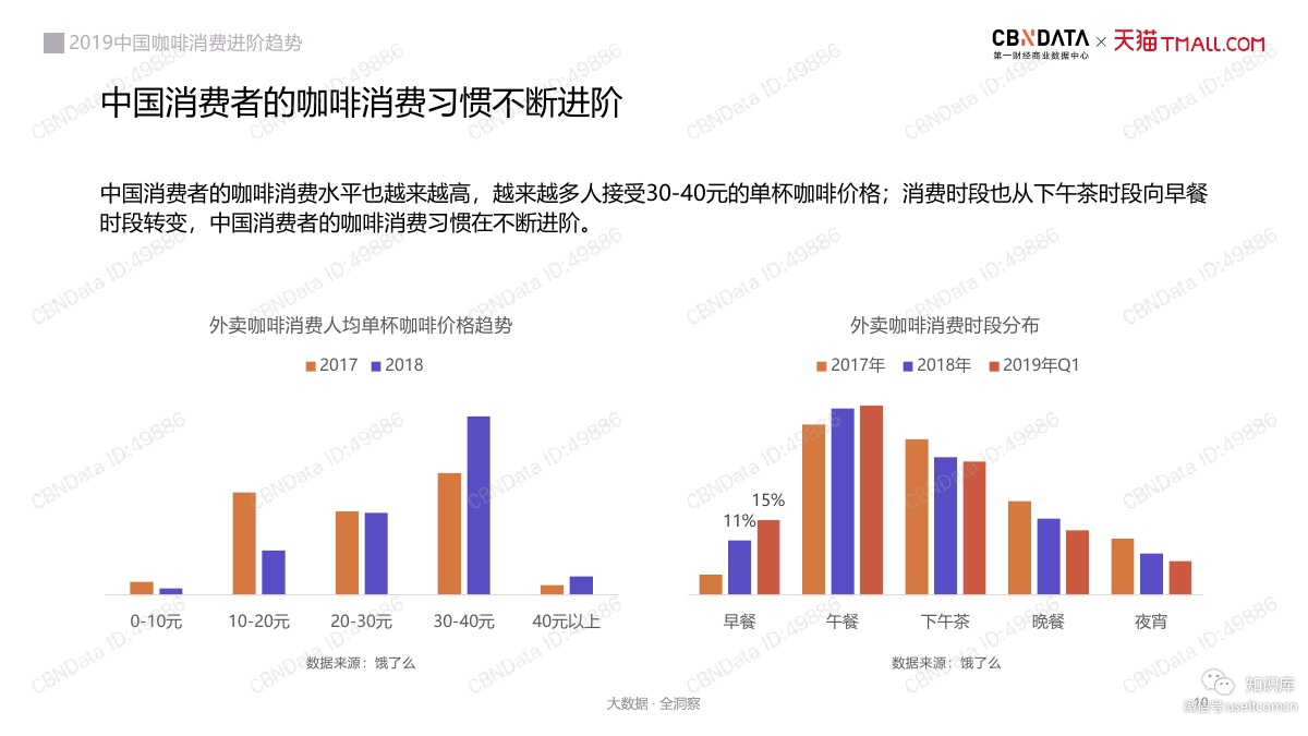 硒产品消费群体