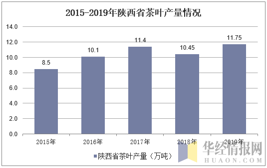 含硒农加工产品