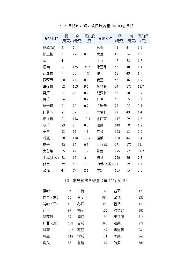 农产品硒的含量