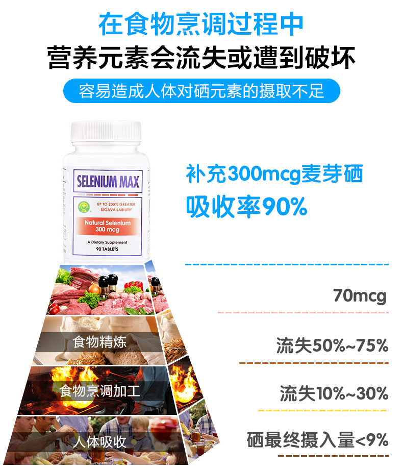 麦硒康系列产品