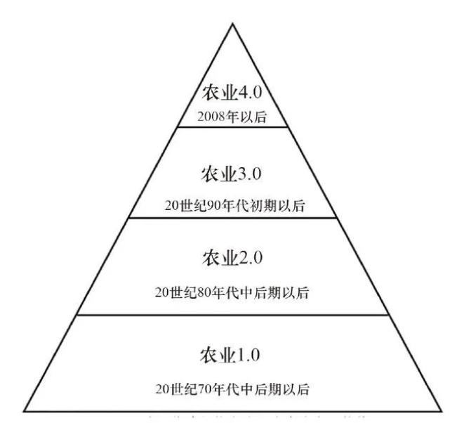 中国含硒农产品