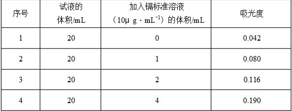 海产品的硒含量